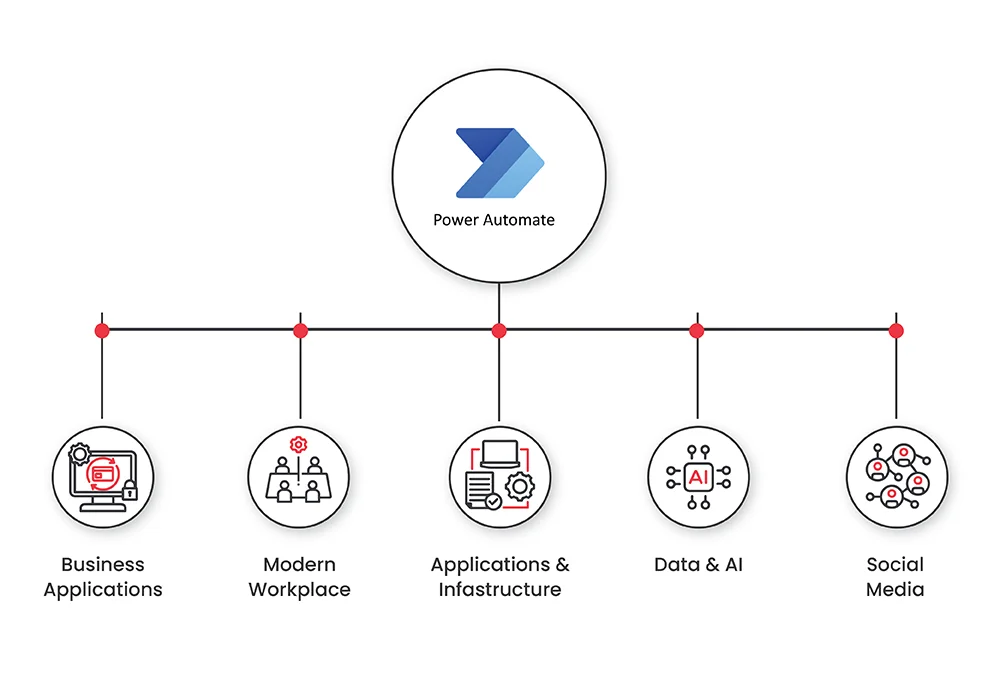 Automation Illustration